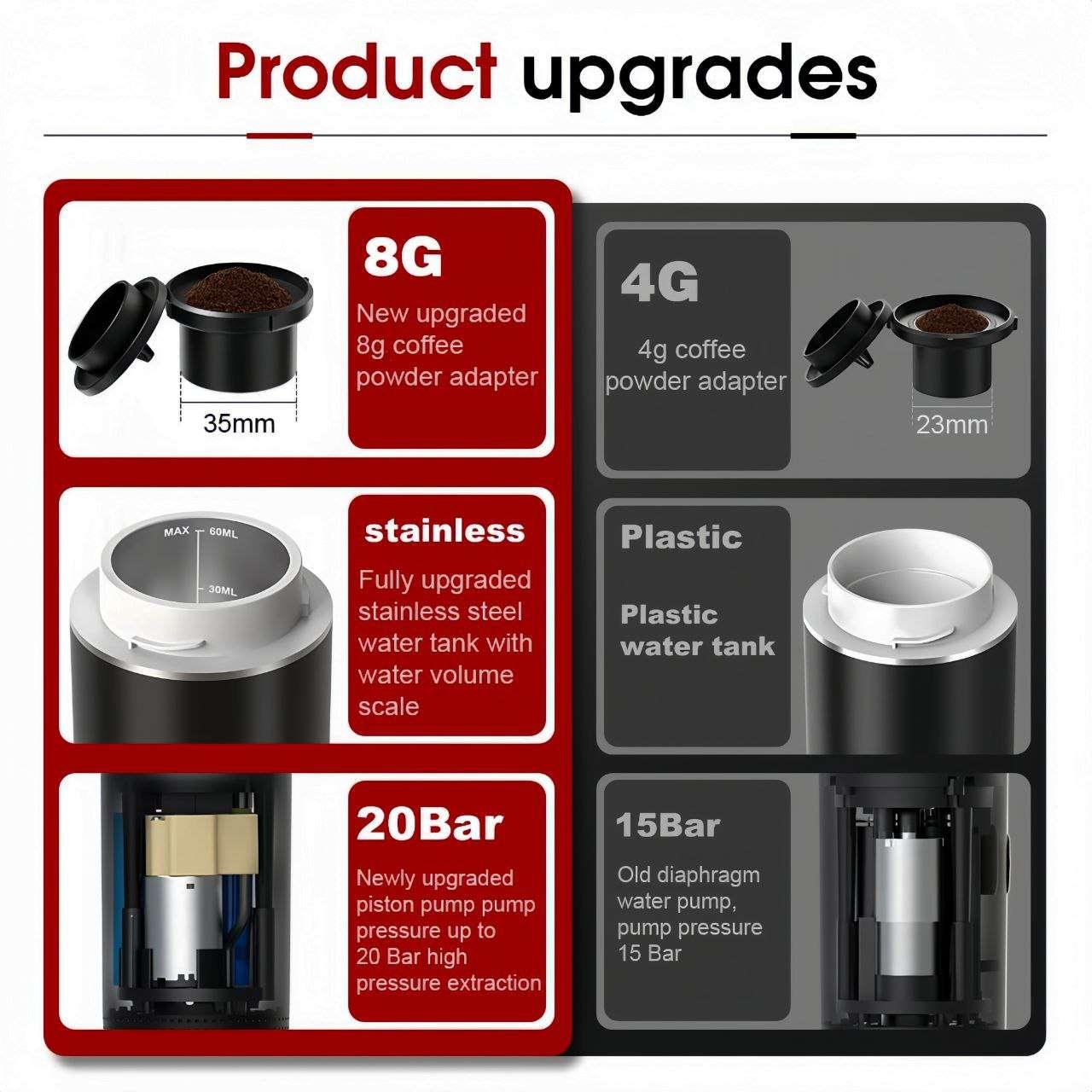 Newly upgraded espresso machine offering improved performance and functionality.